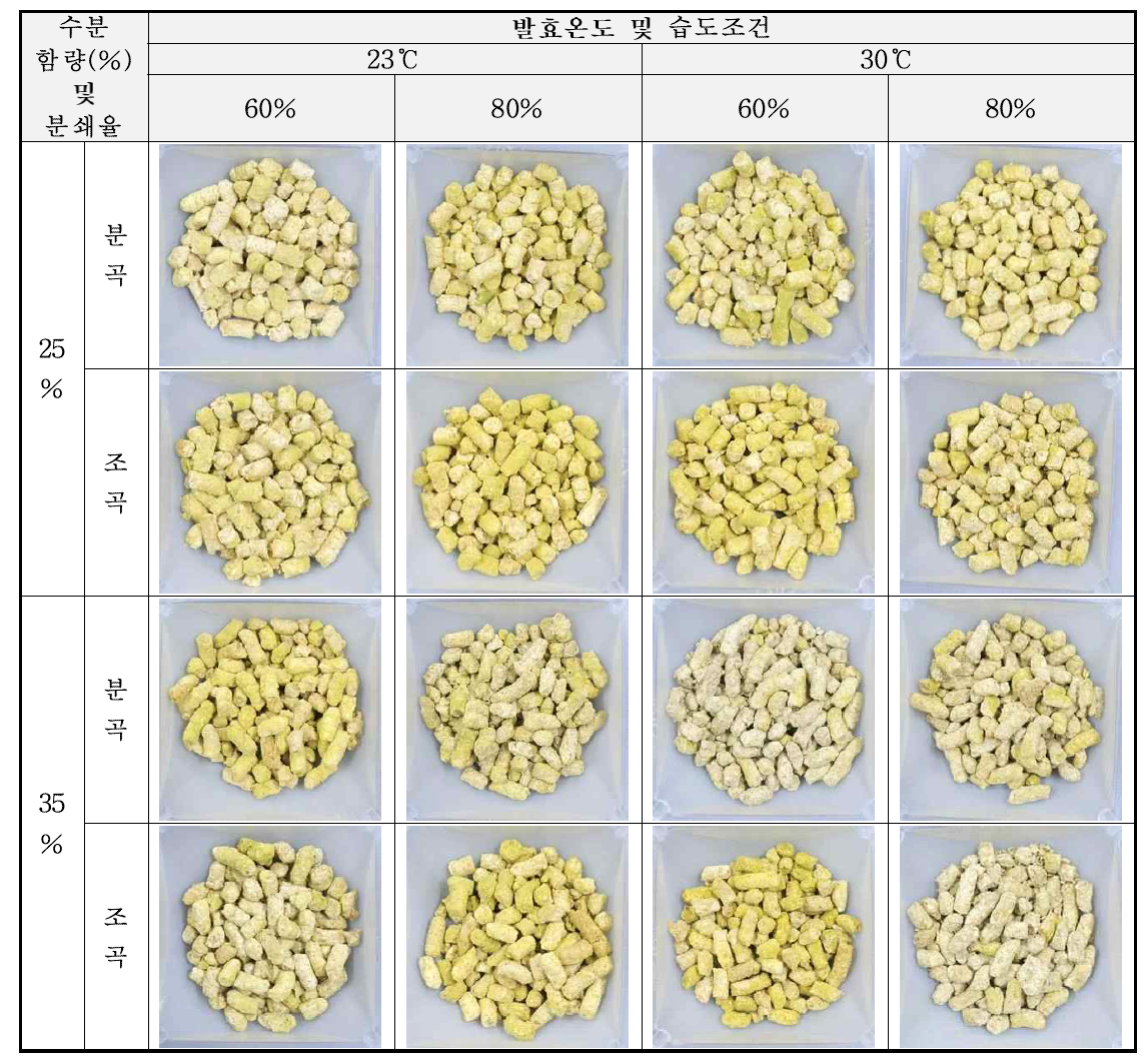 펠릿 밀누룩의 형태 안정성 평가