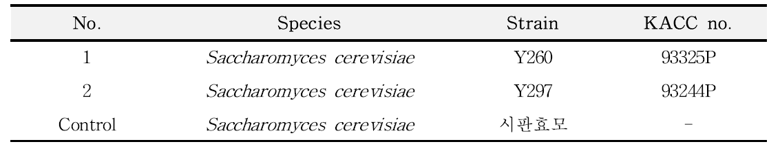 술덧 제조에 이용된 효모
