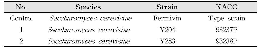 Various yeast used for Makgeolli production
