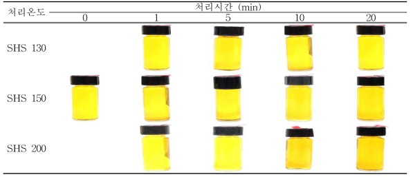 과열증기 처리에 따른 들깨로부터 착유된 들기름의 외관