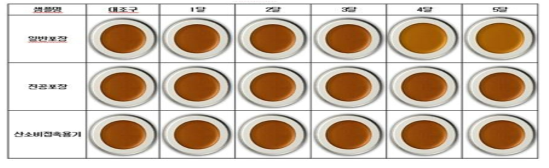 저장기간에 따른 선정된 산화방지 포장용기와 기존 포장용기에 보관한 고온볶음압착 들기름의 외관변화