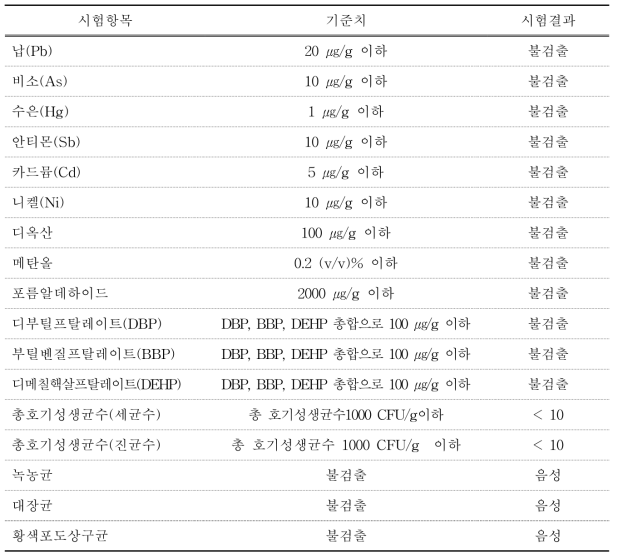 시제품에 대한 화장품 안전관리 품질 검사