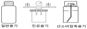 들기름의 포장방법