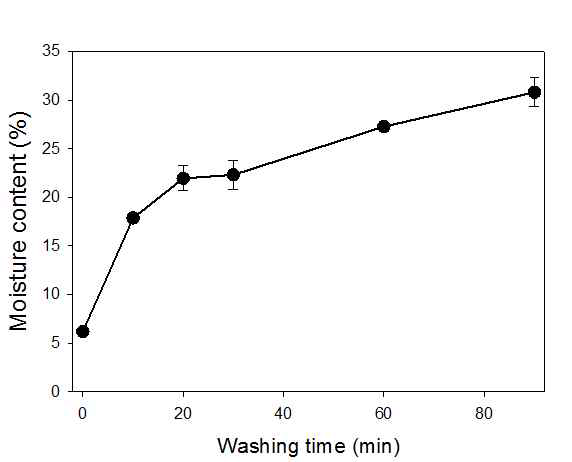 버블세척 시간에 따른 수분함량