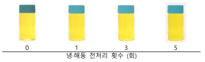 냉·해동 전처리에 따른 들기름의 외관