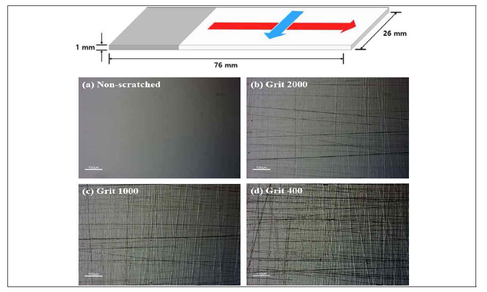 거칠기 차이를 갖는 샘플 제조 방법(위) 및 표면 확대 사진(아래)