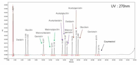 Isoflavone standard chromatograms by HPLC analysis