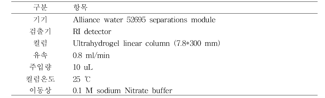 HPLC 분석 조건