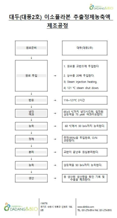 대두(대풍 2호) 이소플라본 Sale-up제조공정