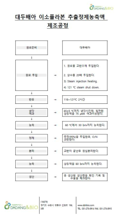 대두배아 이소플라본 Sale-up제조공정