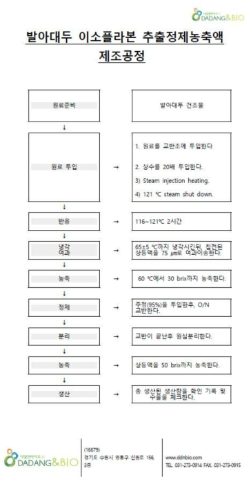 발아대두 이소플라본 Sale-up제조공정