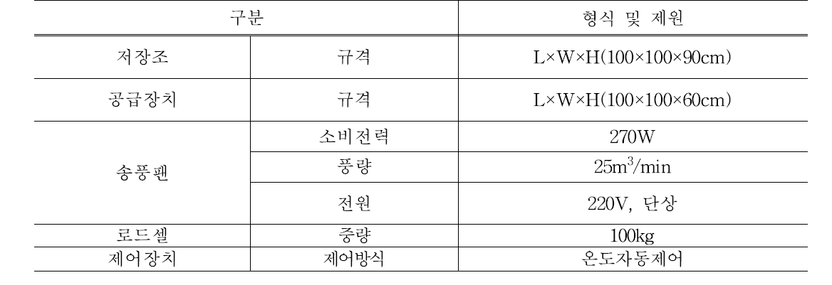 드라이아이스 저장 및 탄산가스 공급장치 형식 및 제원