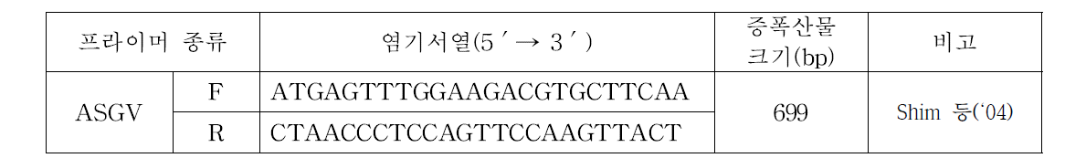 ASGV 특이 프라이머 염기서열