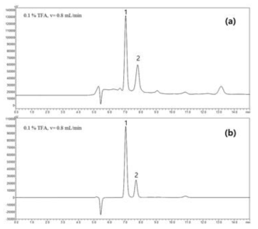 HPLC-UV chromatograms of two organic acid in the grape samples: (a) whole grape sample, (b) standard mixture (1: L-tartaric acid, 2: L-malic acid)