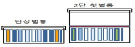 폭염기 단상벌통과 2단 헛벌통을 이용 한 산란 유지 기술