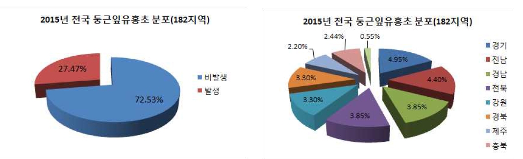 Distribution of Quamoclit coccinea Moench in Korea in 2015