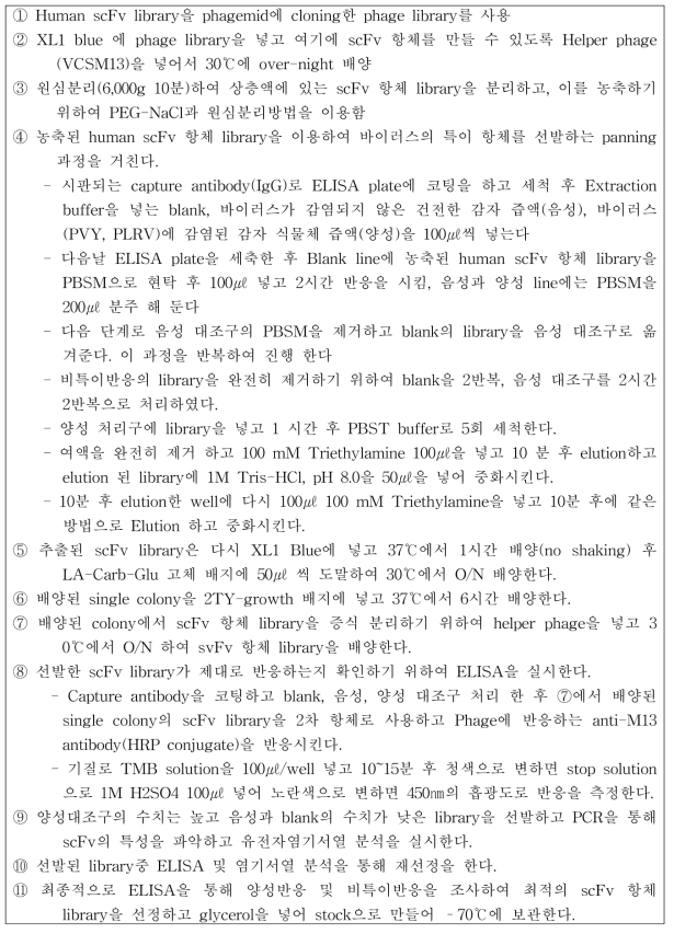 항체선발 효율 증가 후 개선된 선발 시스템 매뉴얼 구축