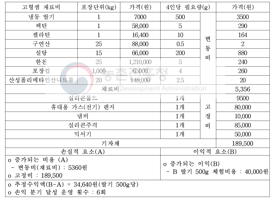 냉동딸기를 이용한 체험프로그램 경제성 분석