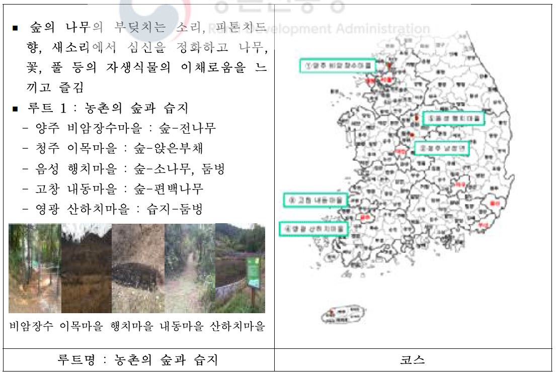 농촌의 숲과 습지 루트