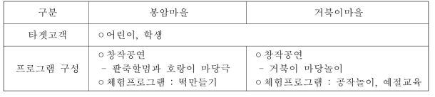 동물이야기코스