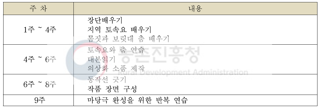 마당극 교육 내용