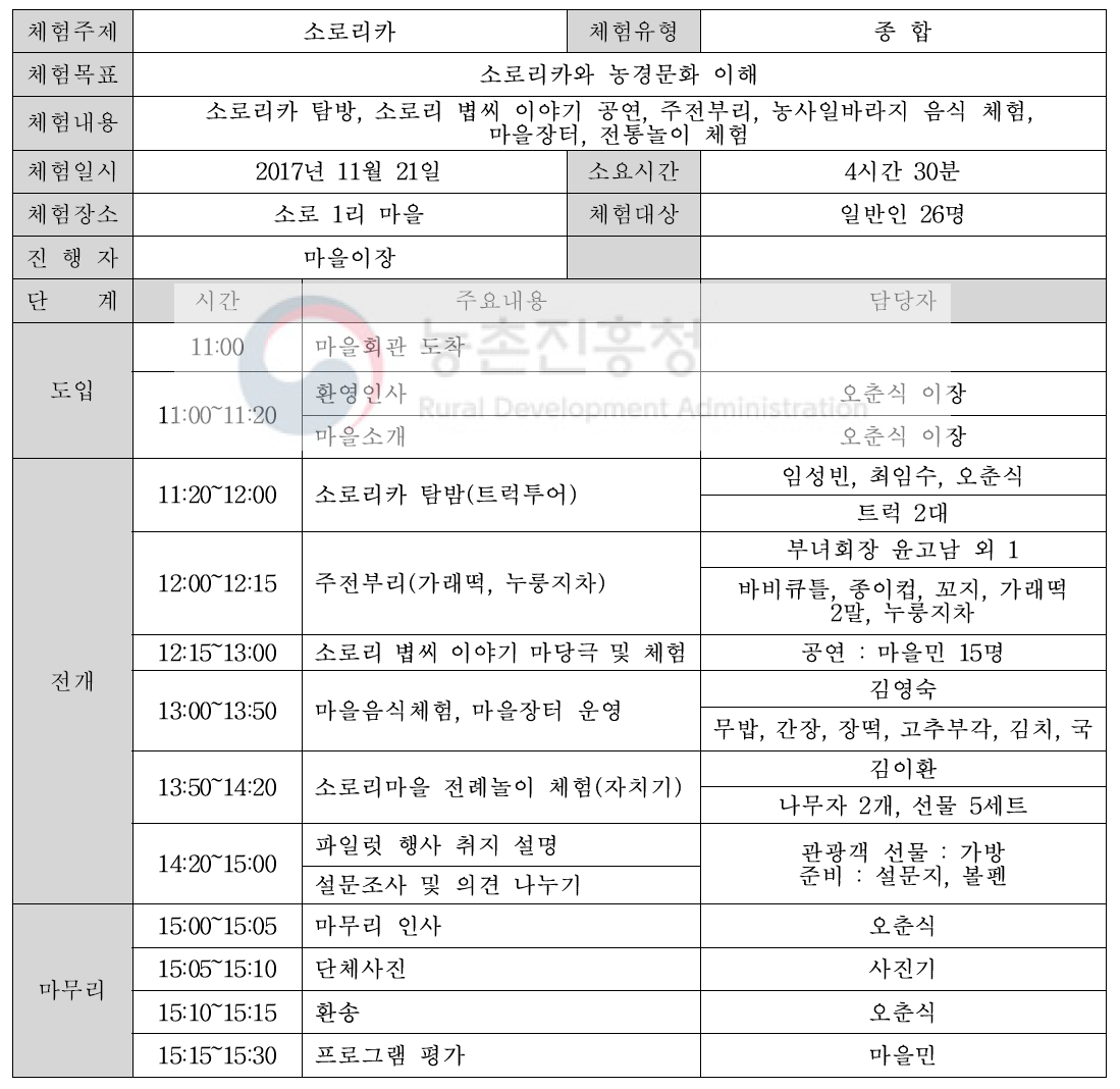 소로리 농촌기행 루트 프로그램 운영 방법