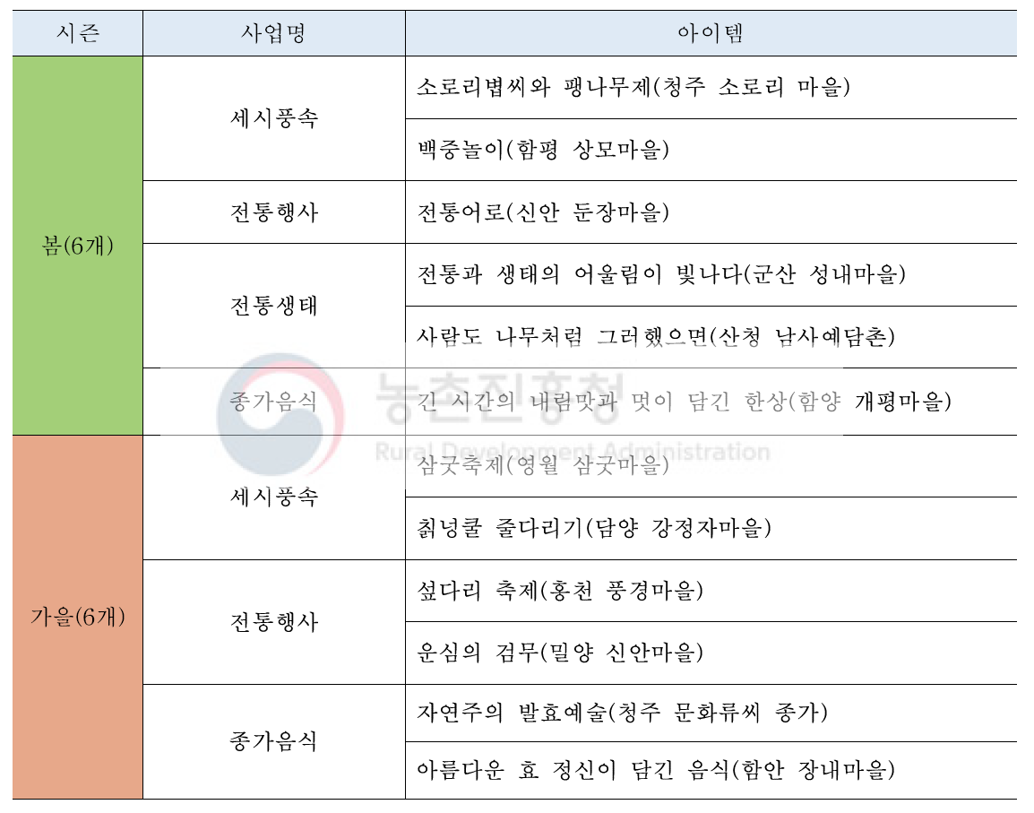 농촌기행 루트 소비자 이용 서비스