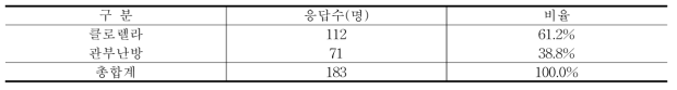 . 사업인지 여부