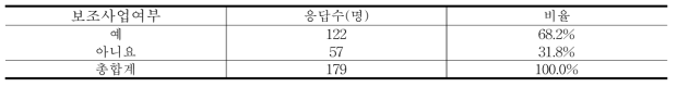 보조사업 수혜여부