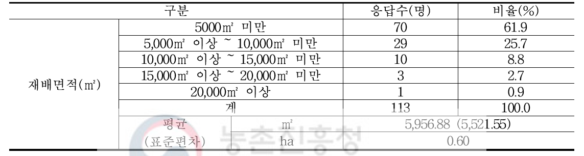 재배면적