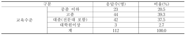 교육수준