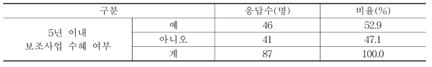 5년 이내 보조사업 수혜 여부