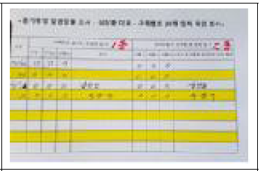 흰가루병발병률조사표