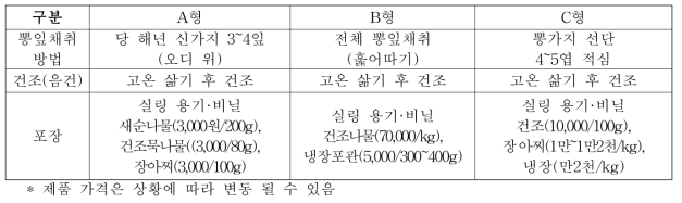 새순뽕잎 채취·건조 및 포장(‘17∼‘18)