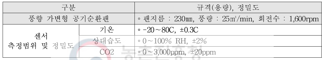 공기순환팬 및 센서 규격