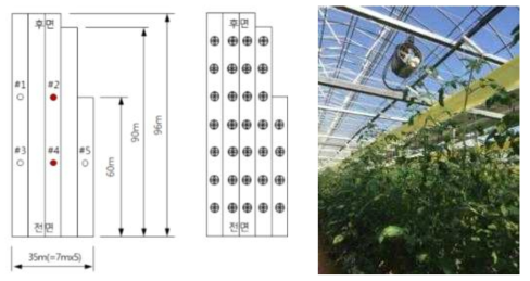 풍향조절형공기순환팬설치(부여방울토마토재배연동형비닐하우스, 처리구, ‘17.10.12 센서설치)