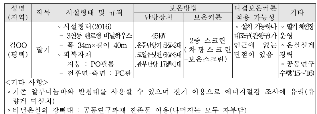 실증농가 선정 사전조사