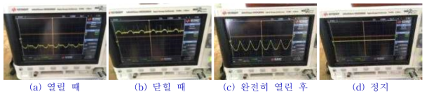 #3번동 보온커튼 작동시 개폐기 단자로부터 블랙박스로 입력되는 파형(부여 실증농가)