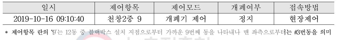 수동개폐 조작에 따른 블랙박스 운영기록 정보(#3번동 2중 천창, 포항 실증농가)