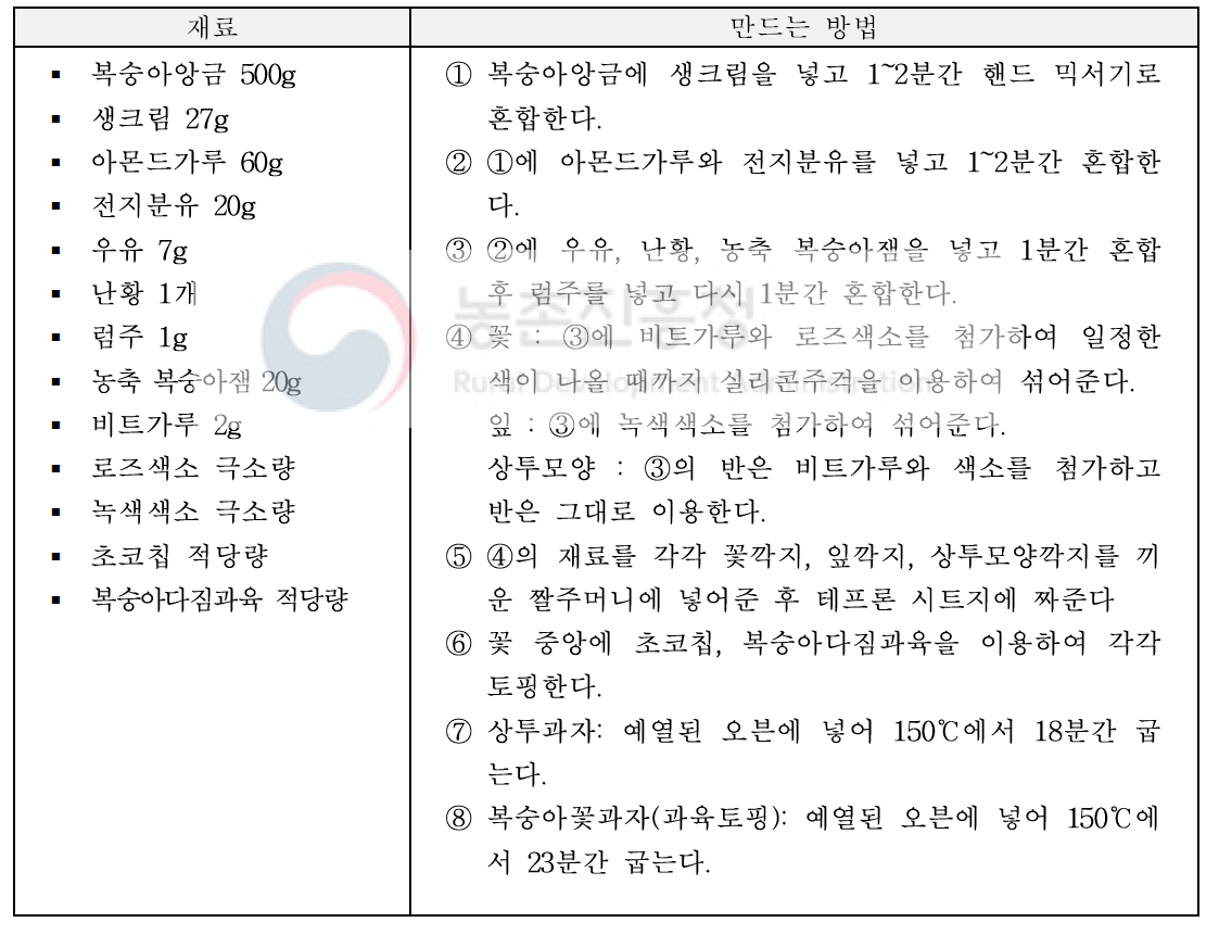 복숭아 앙금 쿠키 제조 과정