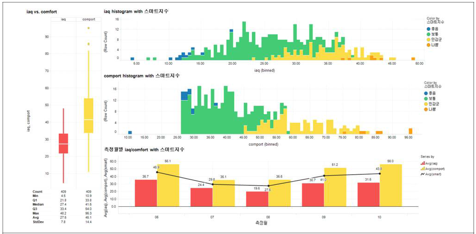 그린 지수: 실내정원 설치여부, 장소별, 기간별, 시간대별 세부분석 (1)