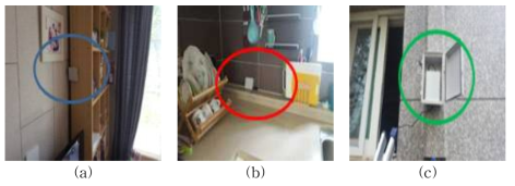 실내정원 설치가구 센서 – 비전 푸르지오 103동 103호 (a) 거실, (b) 주방, (c) 외기