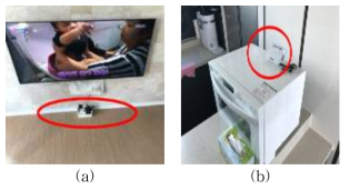 실내정원 미설치가구 센서 - 중흥S 109동 1302호 (a) 거실, (b) 주방