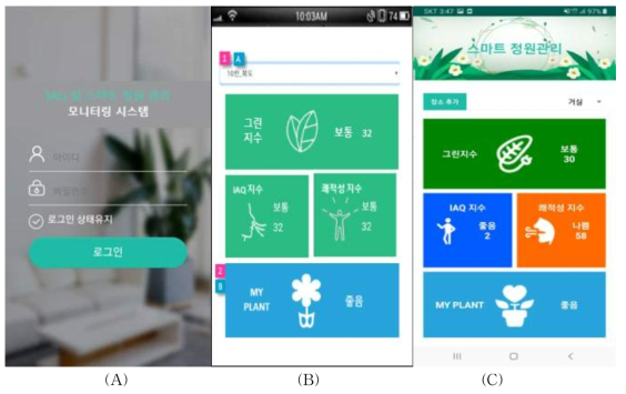 스마트폰 어플리케이션을 통한 식물 상태 모니터링 결과 (A: 앱 구동 시 첫 화면, B: 식물 상태를 나타내는 앱 화면 구성, C: 실제 앱 화면)