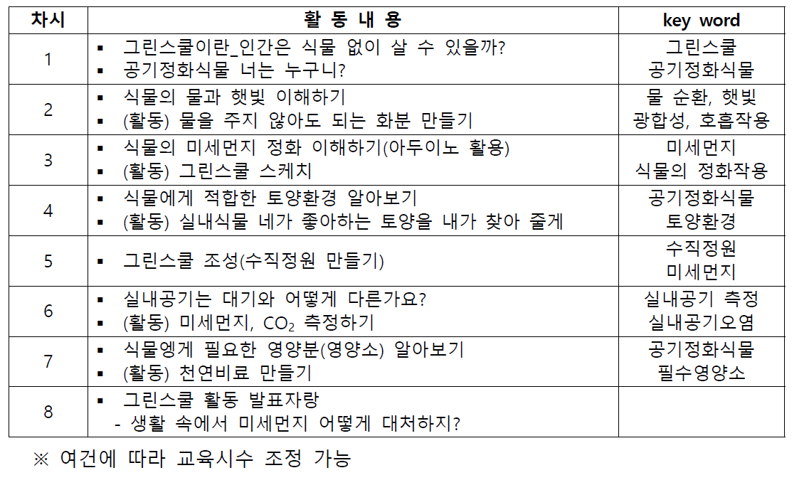 그린스쿨 교육 프로그램