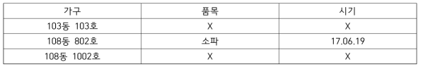 최근 구매한 가구의 정보