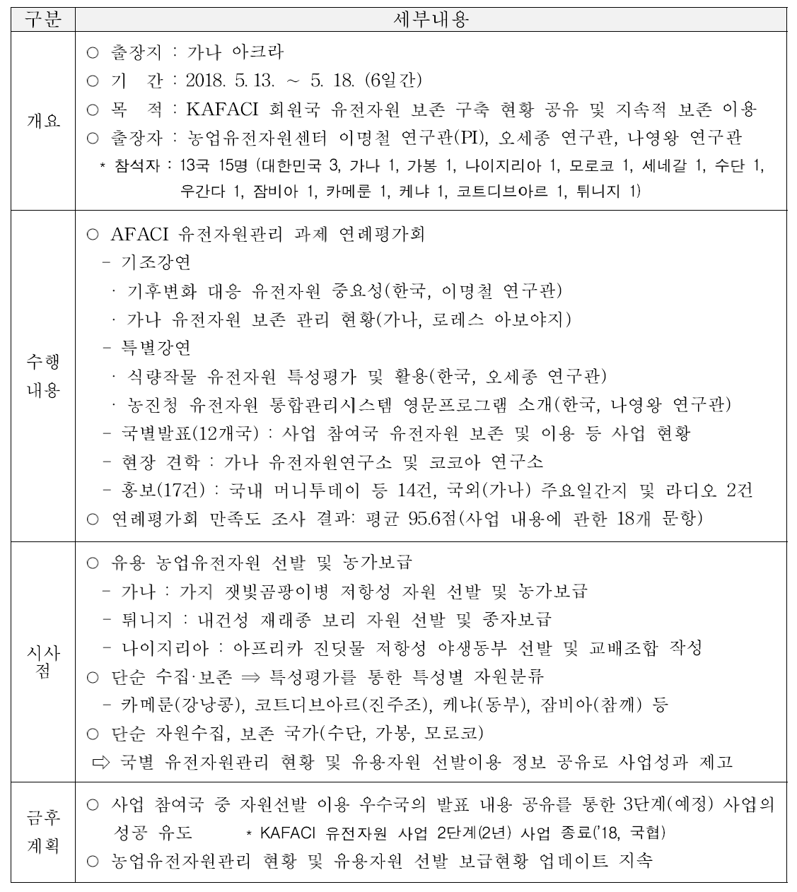 KAFACI 회원국가 대상 국가유전자원 종합관리체계 구축 연례평가회 추진