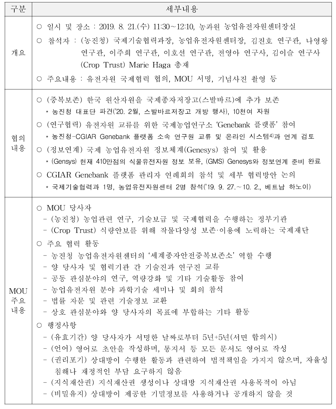 농촌진흥청-세계작물다양성재단(Crop Trust) 유전자원 안전중복보존 업무협약 갱신 추진