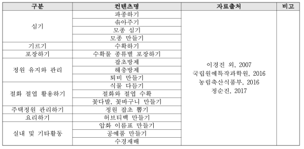 노년기 원예치유 주요 컨텐츠