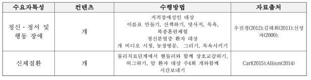 청년기 수요자 특성별 컨텐츠 및 프로그램